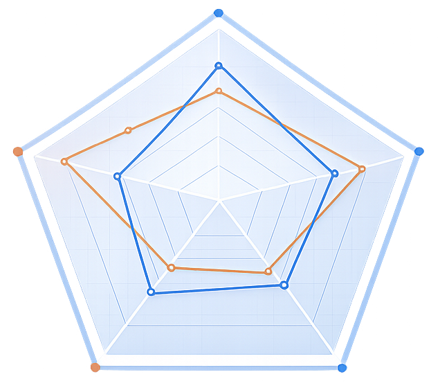 الگوها و فایل‌های فنی